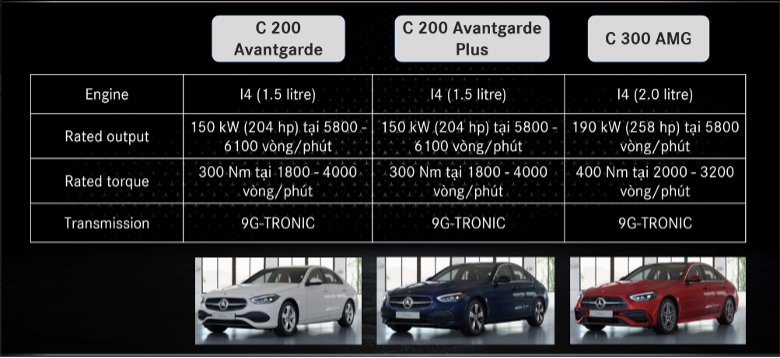 Khả năng vận hành C Class So sánh các phiên bản Mercedes-Benz C-Class 2022. Mua xe nên chọn phiên bản nào?